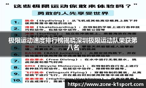 极限运动速度排行榜揭晓深圳极限运动队荣获第八名